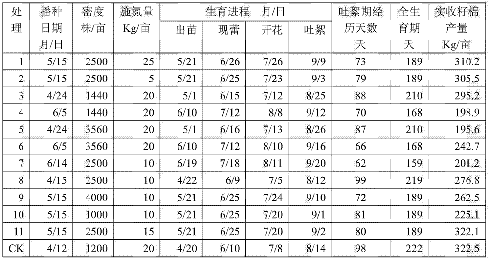 Cultivation method for concentrated boll opening of cotton in cotton regions of South China