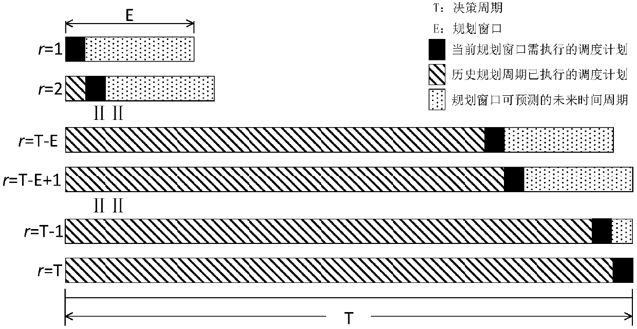 Dynamically adjustable emergency transport scheduling plan generation method