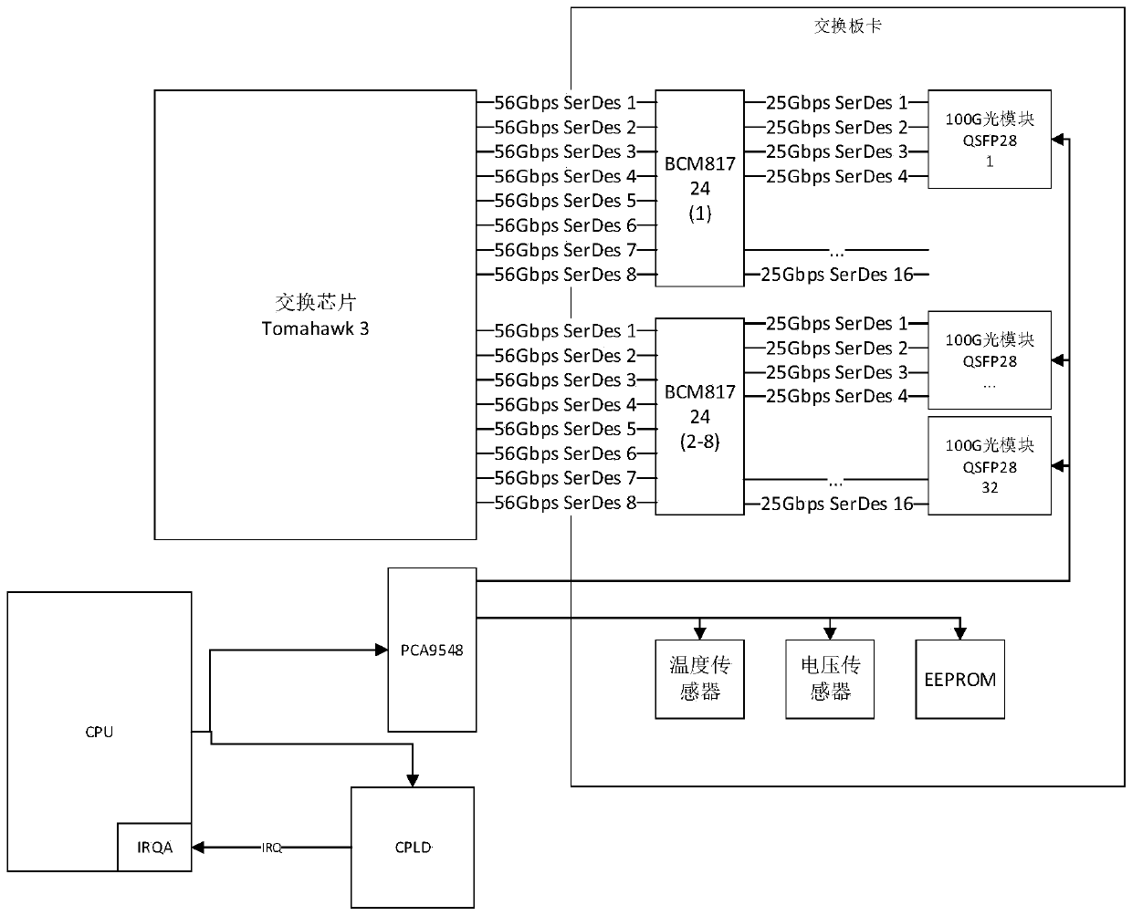 Switch and switch board card hot plug method, device and system thereof