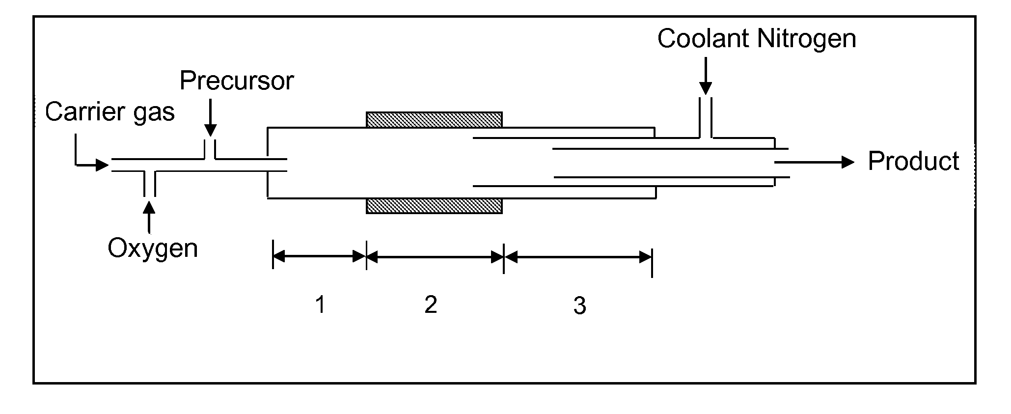 System for optimizing and controlling particle size distribution and production of nanoparticles in furnace reactor