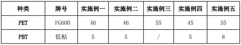 A kind of high-performance pet/pbt material for junction box of air conditioner compressor and preparation method thereof