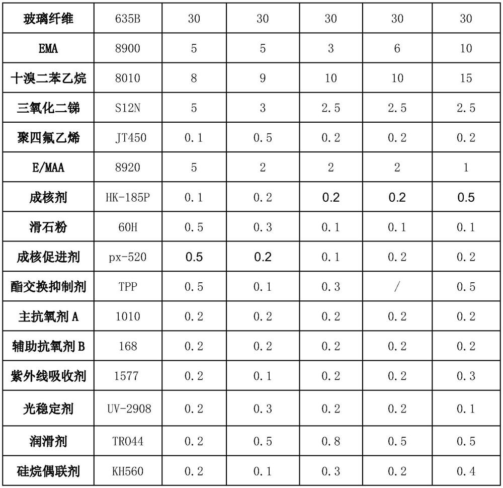 A kind of high-performance pet/pbt material for junction box of air conditioner compressor and preparation method thereof