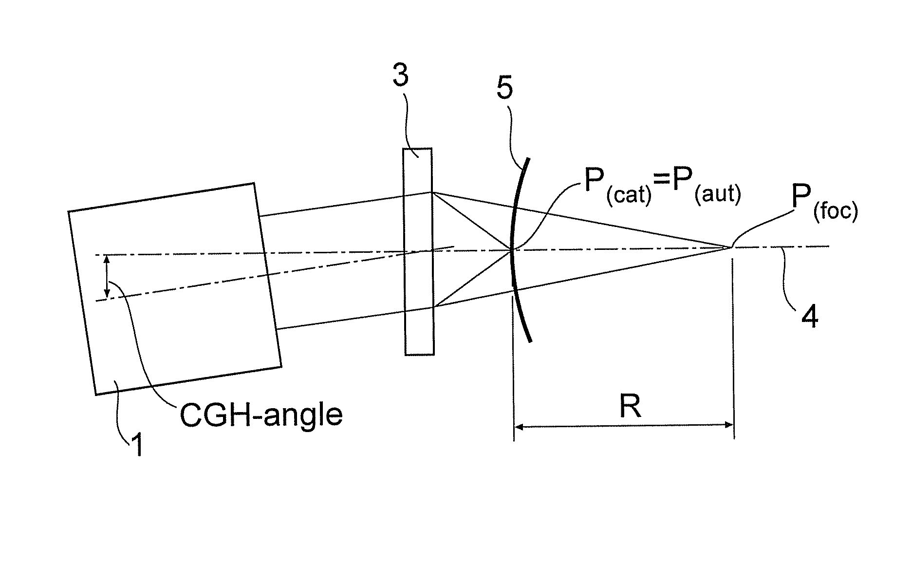 Method and system for the optical measurement of large radii of curvature of optical functional surfaces