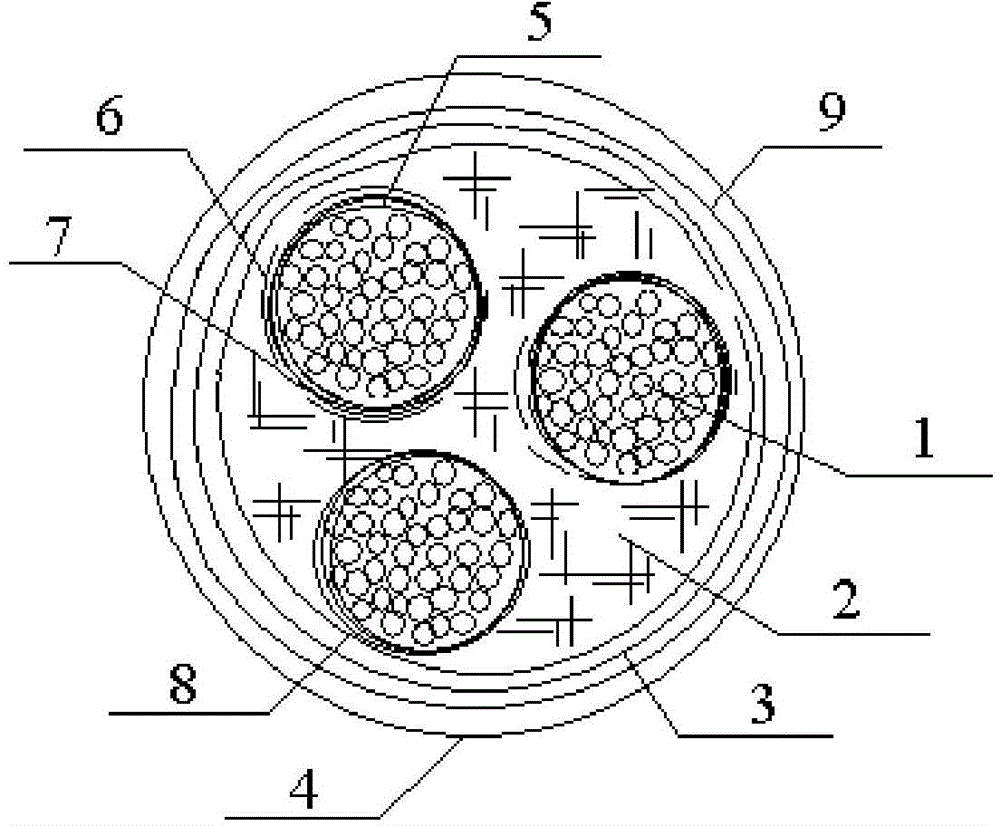 Novel waterproof electric cable