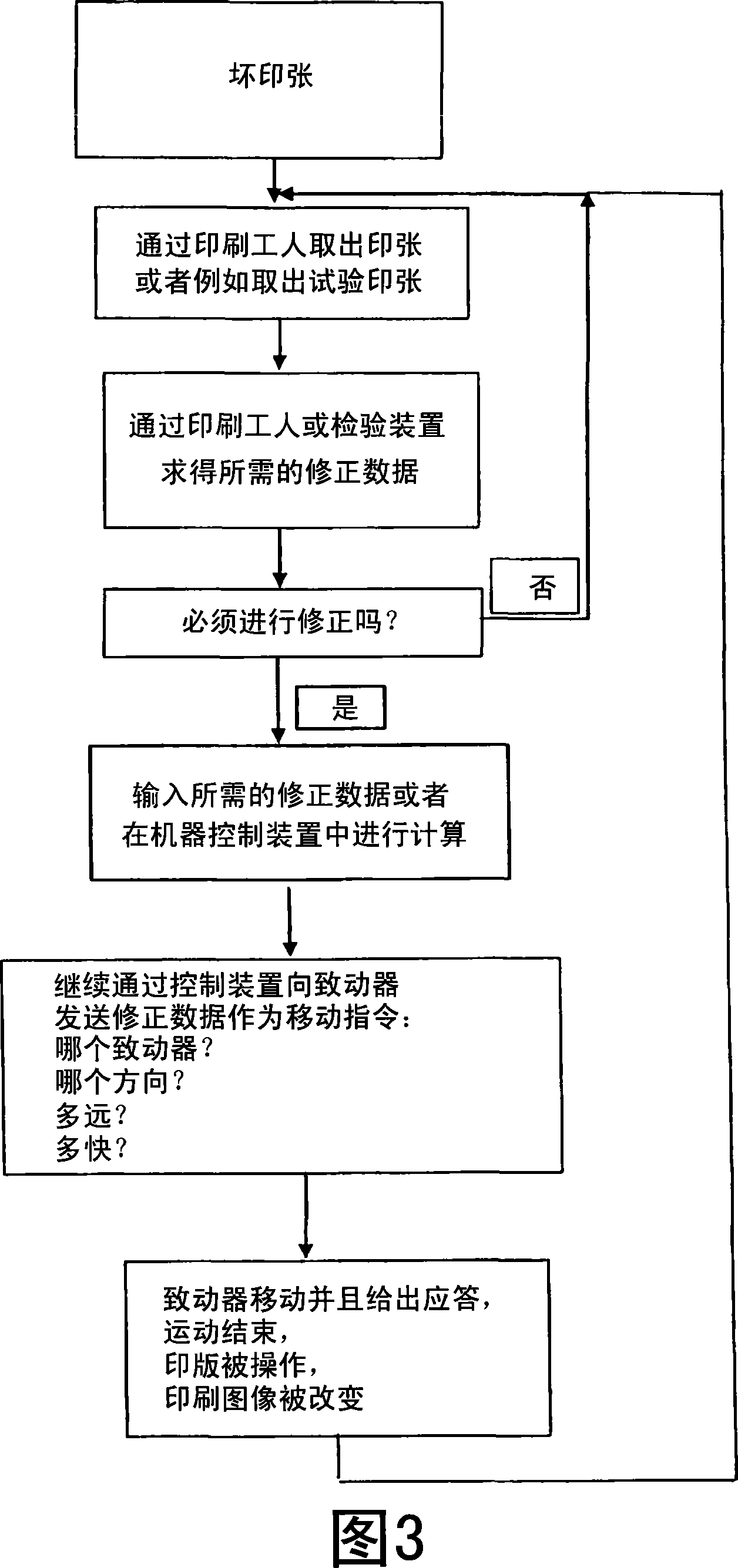 Printing press with printing plate manipulation device