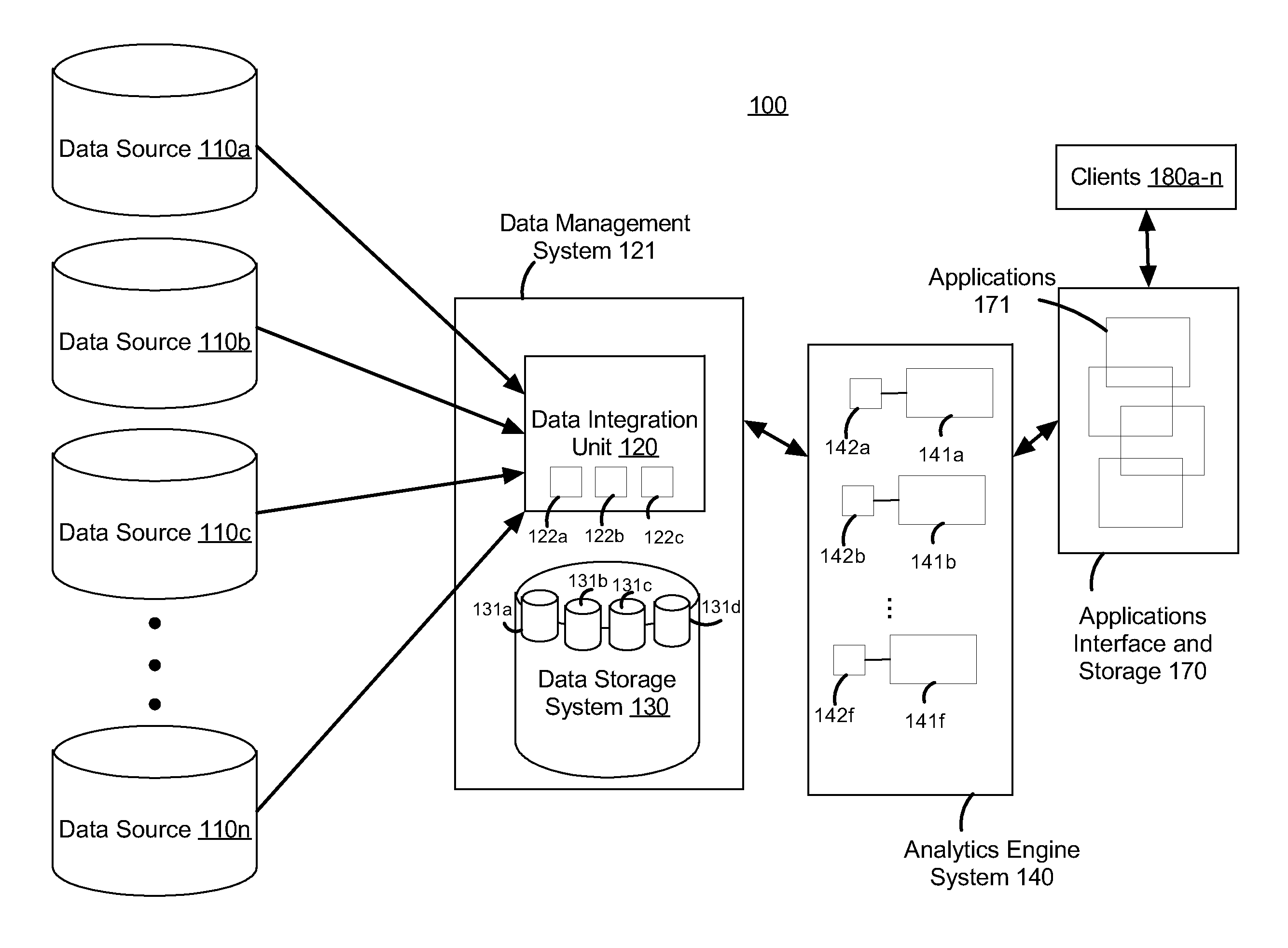 Digital analytics system