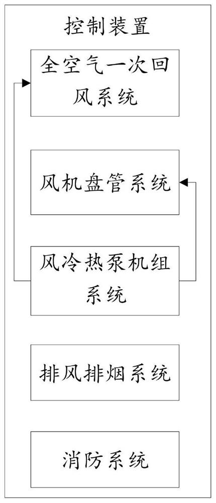 A joint control system for large buildings