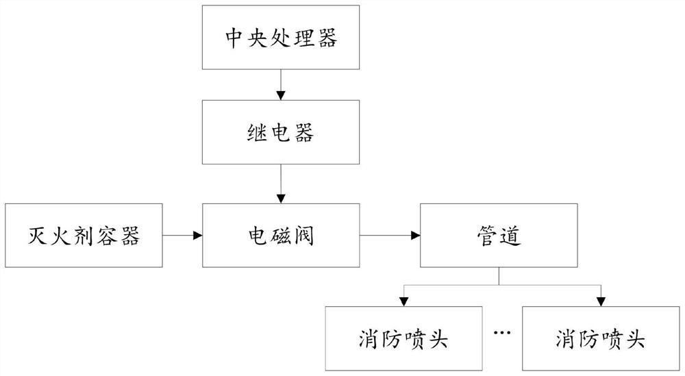 A joint control system for large buildings