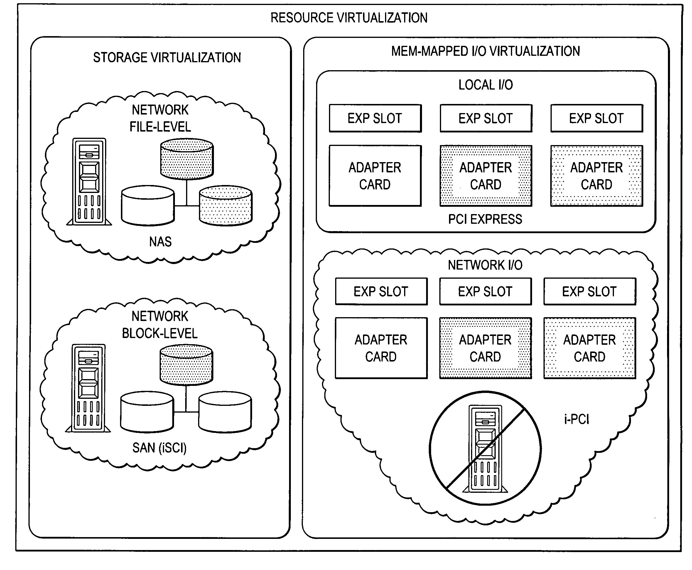 Virtualization of a host computer's native I/O system architecture via the internet and LANs