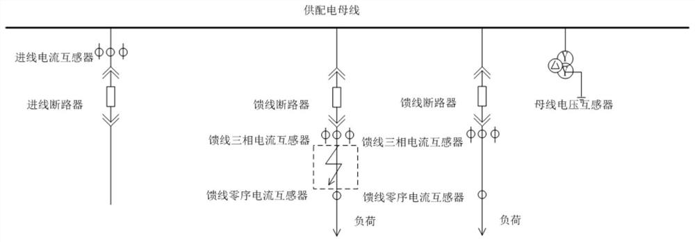 Relay protection method for single-phase grounding of cable terminal of ungrounded system