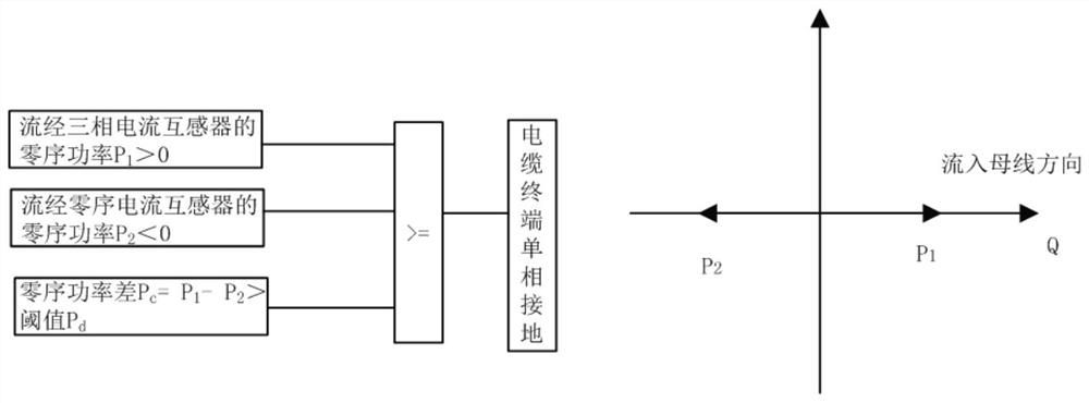 Relay protection method for single-phase grounding of cable terminal of ungrounded system