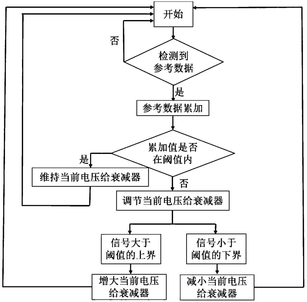 Method of high-precision automatic balance of coherent detection system