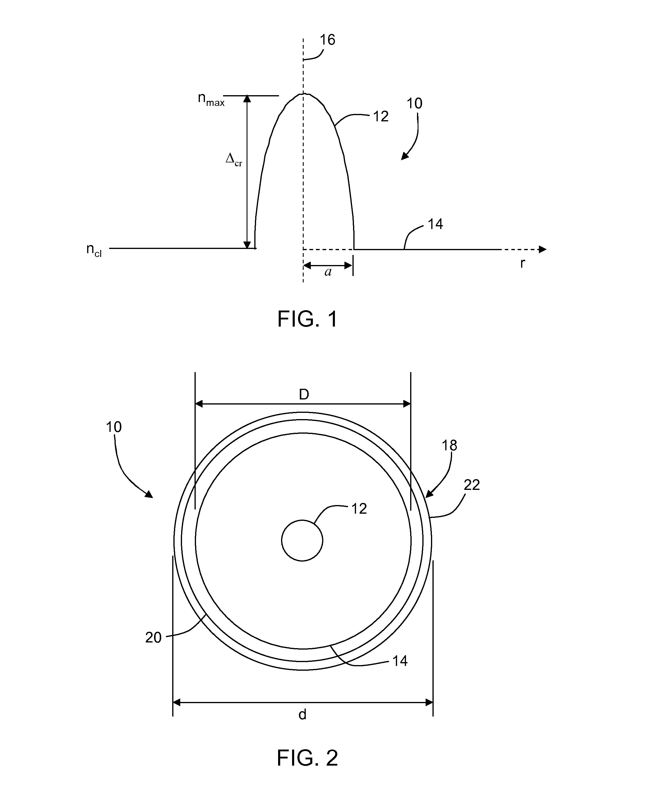 Method of making a multimode optical fiber