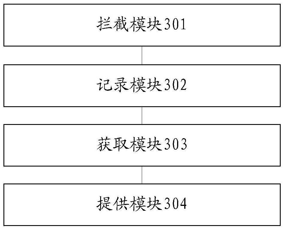 Analysis method, device, electronic equipment and storage medium for graphics operation