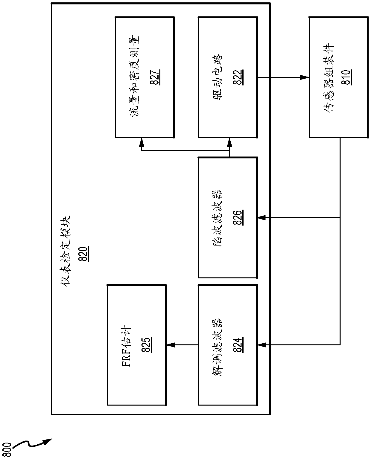 Frequency spacings to prevent intermodulation distortion signal interference