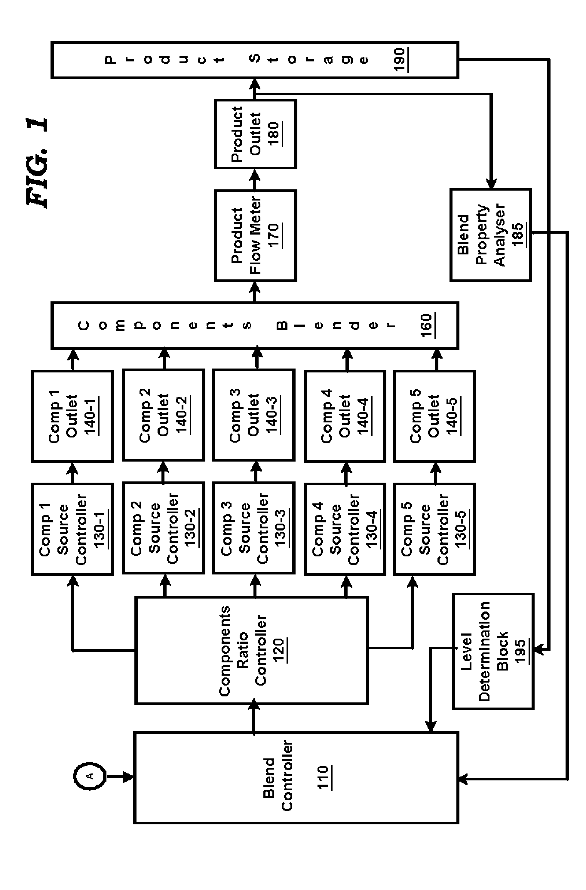 Efficient blending based on blending component availiablity for a partial blend duration