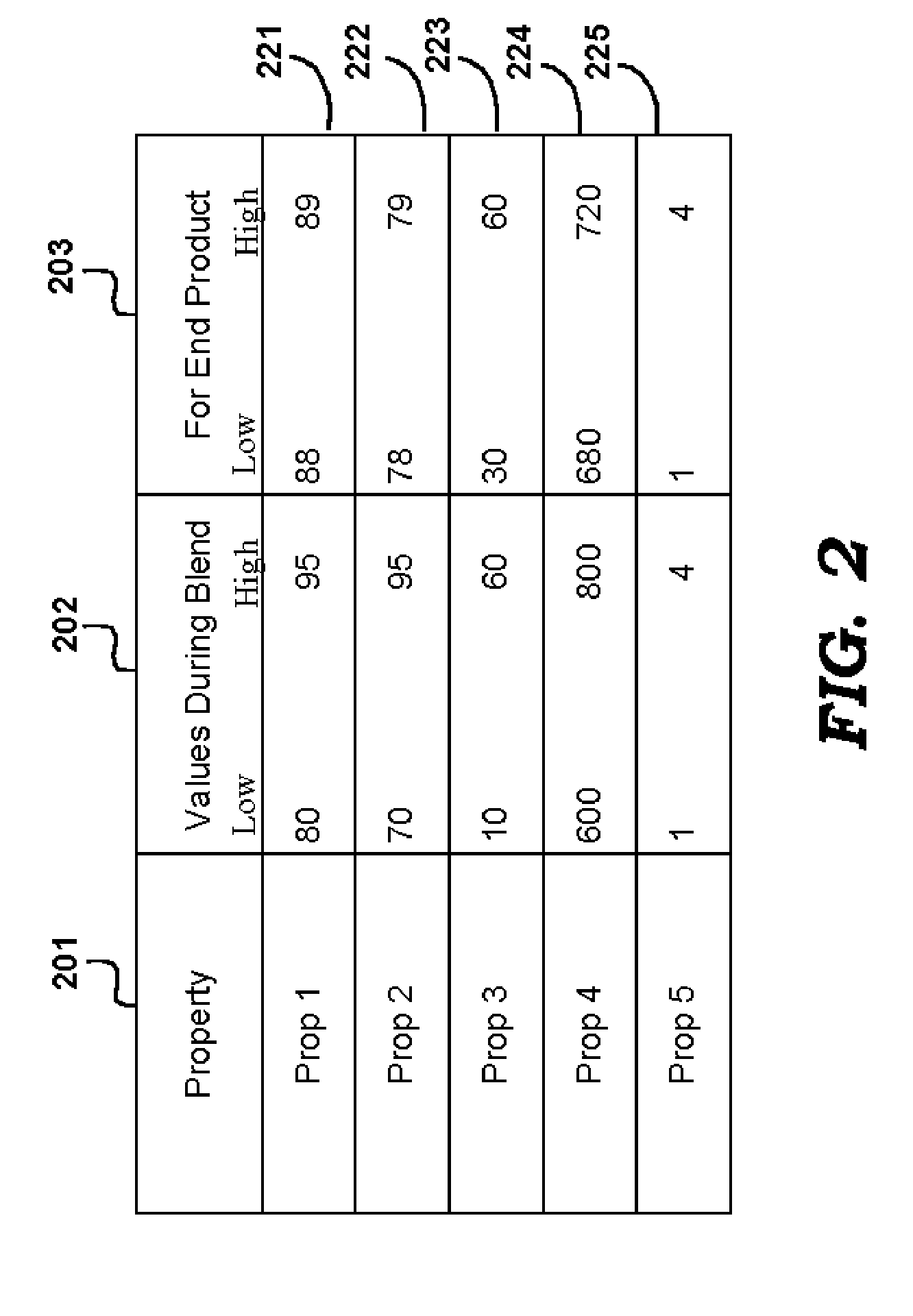 Efficient blending based on blending component availiablity for a partial blend duration