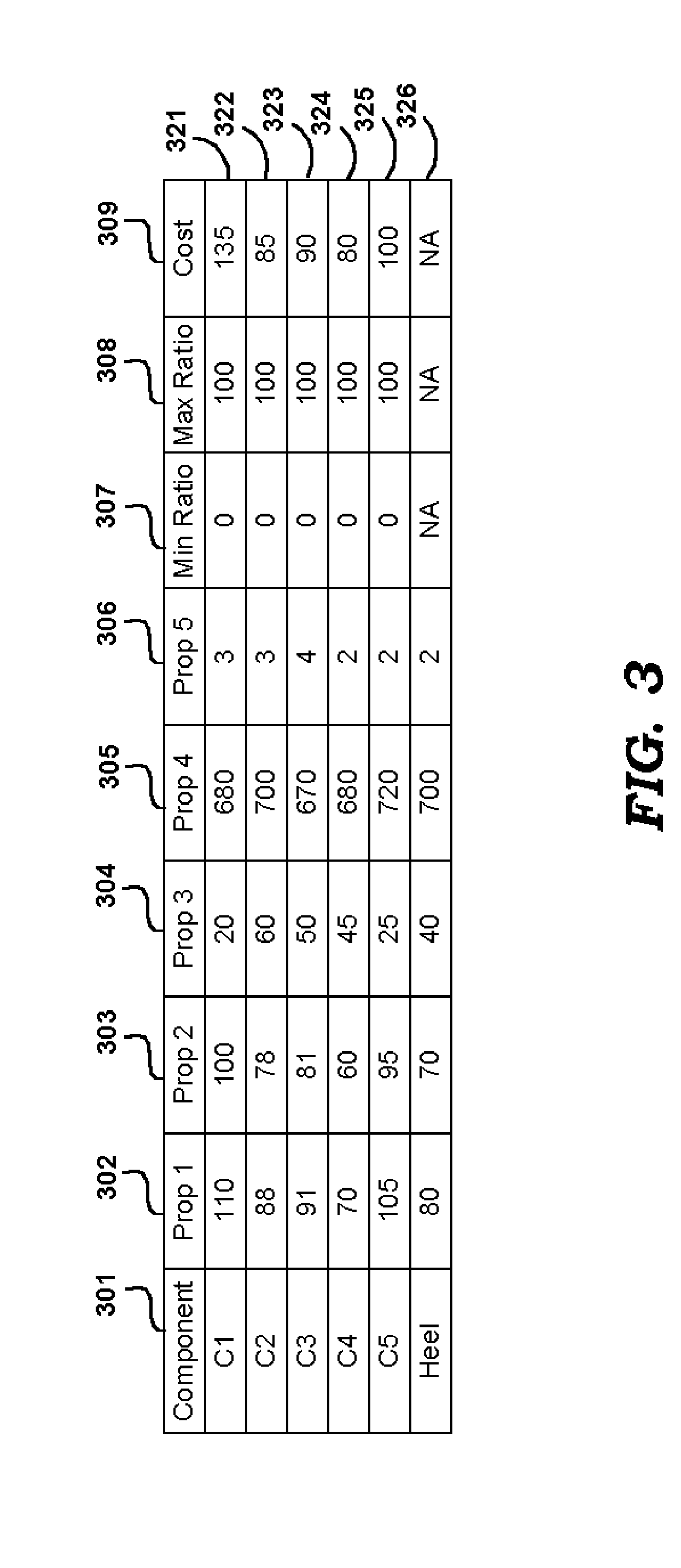 Efficient blending based on blending component availiablity for a partial blend duration