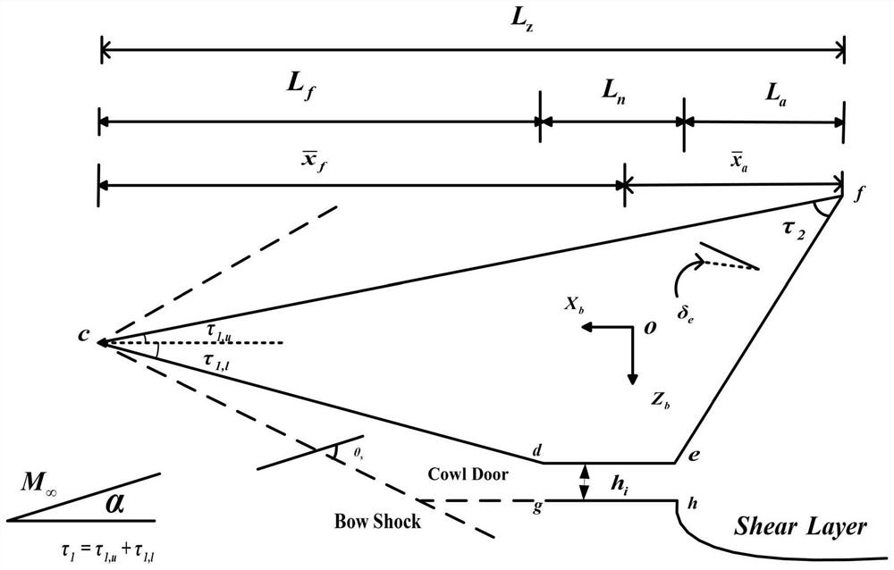 A damage characteristic analysis method for air-breathing hypersonic UAV
