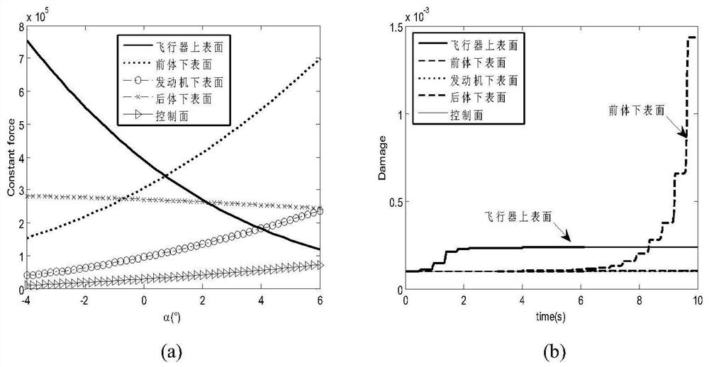 A damage characteristic analysis method for air-breathing hypersonic UAV