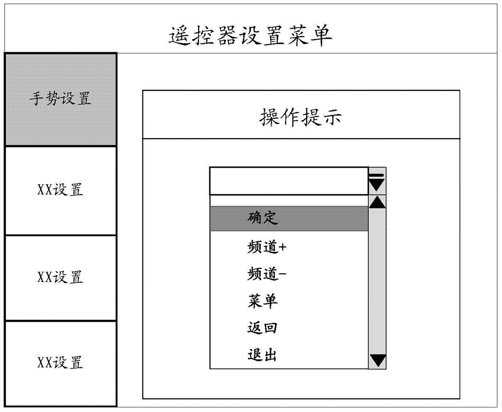 Method and device for user-customizing gesture track