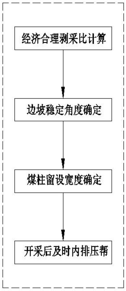 Open pit mine internal dumping and covering resource mining method