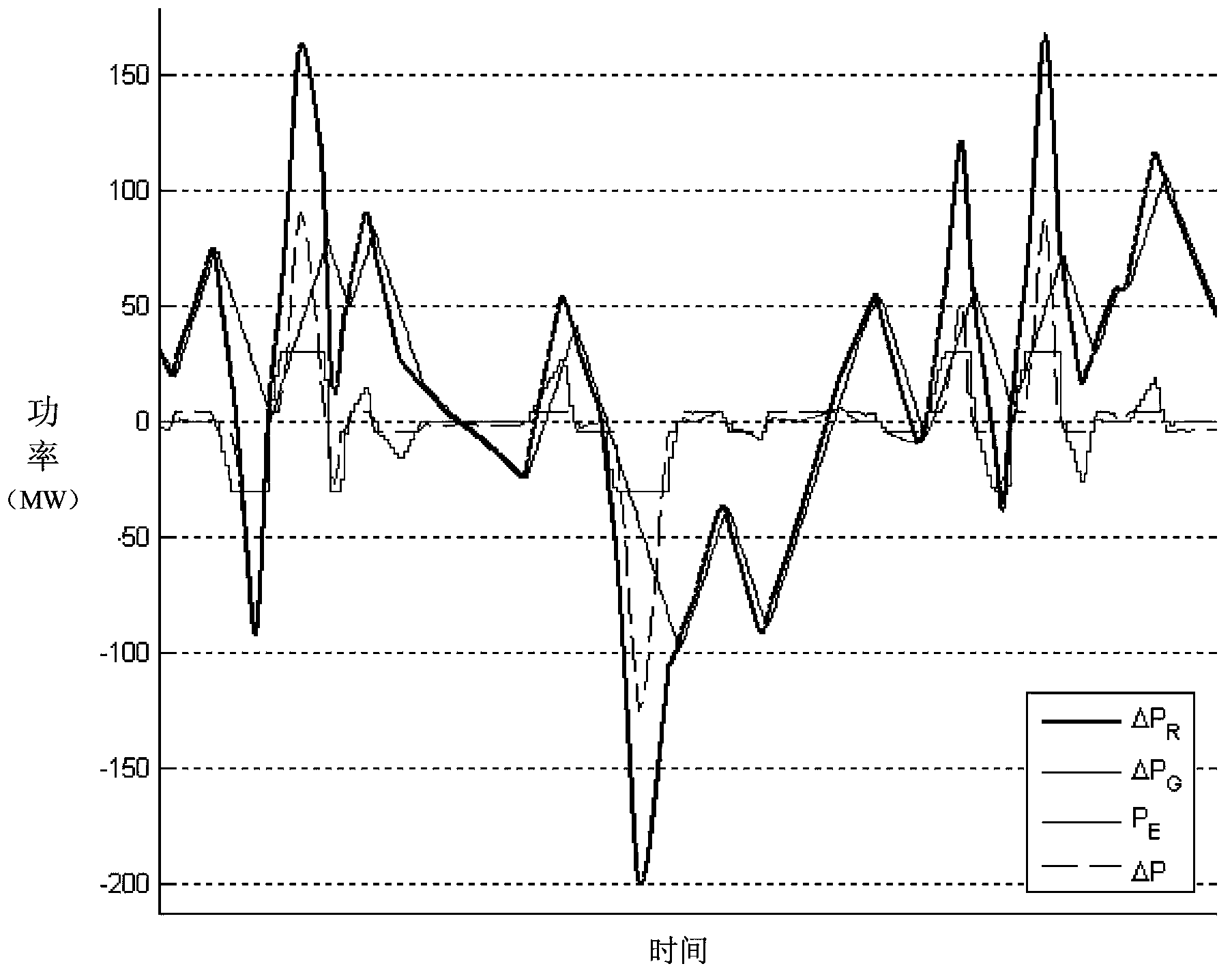 Strategy for controlling matching of traditional unit and energy storage system in AGC system