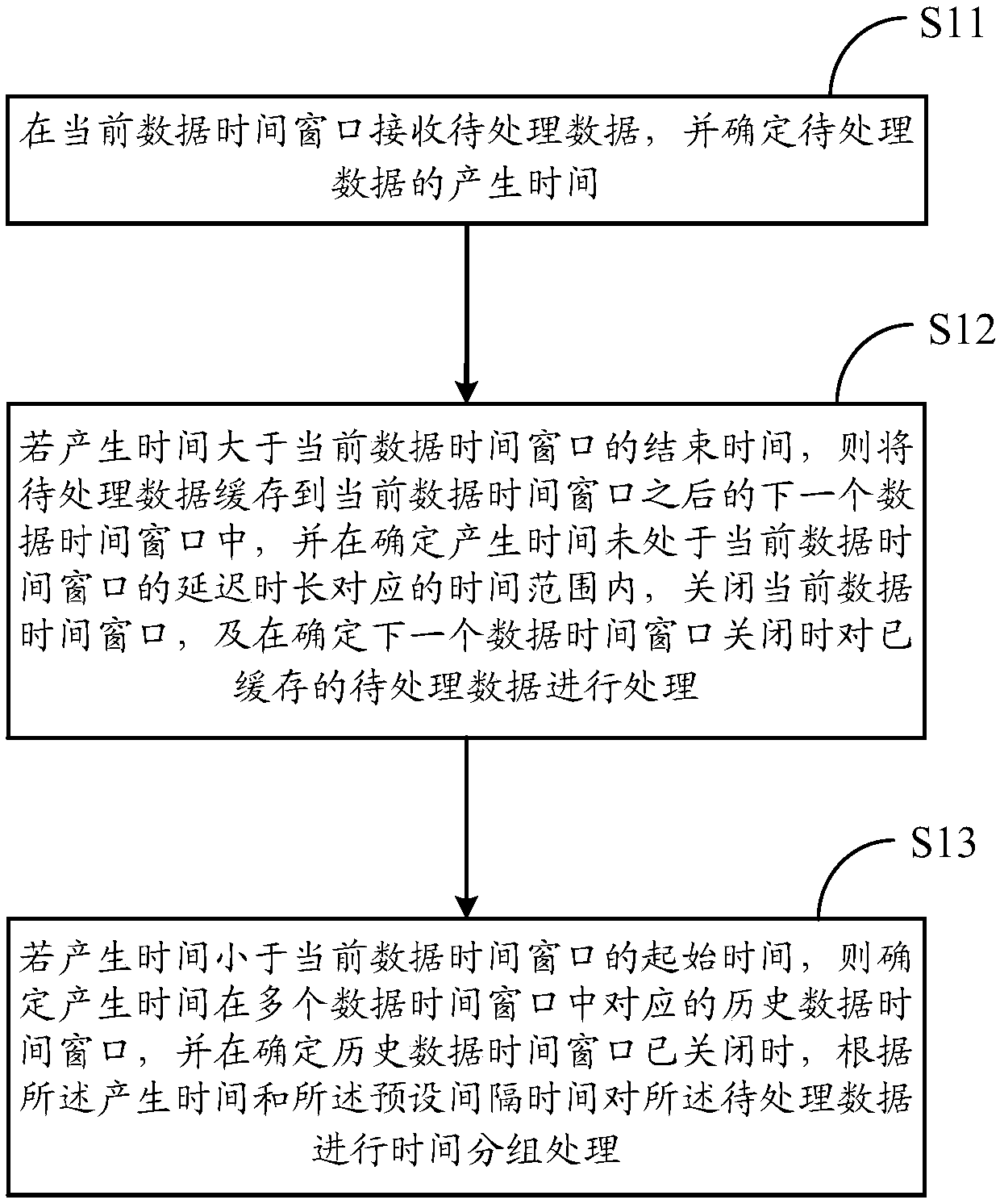 A streaming data processing method and apparatus