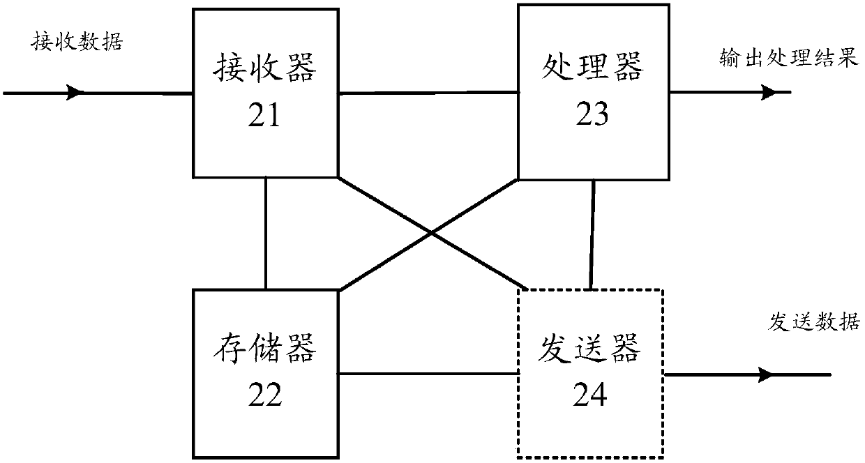 A streaming data processing method and apparatus