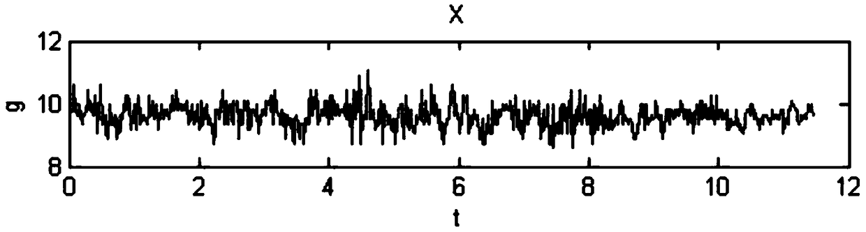 Measurement method for speed variable quantity and ignition method of safe airbag