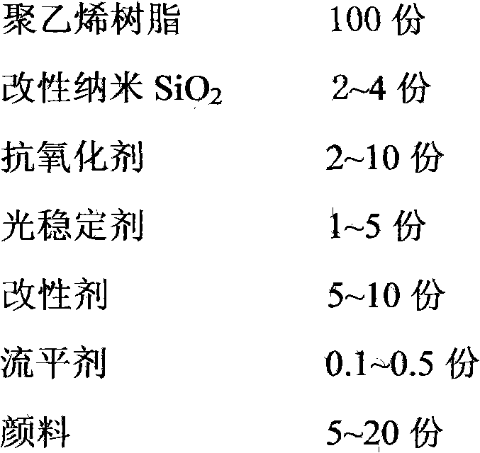 A kind of polyethylene powder coating for anti-corrosion steel pipe and preparation method thereof