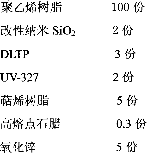 A kind of polyethylene powder coating for anti-corrosion steel pipe and preparation method thereof