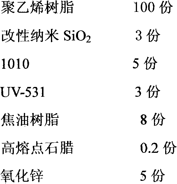 A kind of polyethylene powder coating for anti-corrosion steel pipe and preparation method thereof