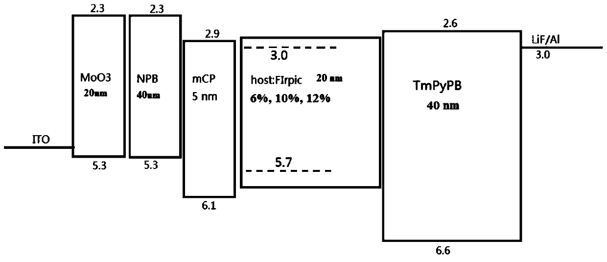 1,3-biscarbazolyl benzene type phosphorescent host material, and synthesis method and application thereof