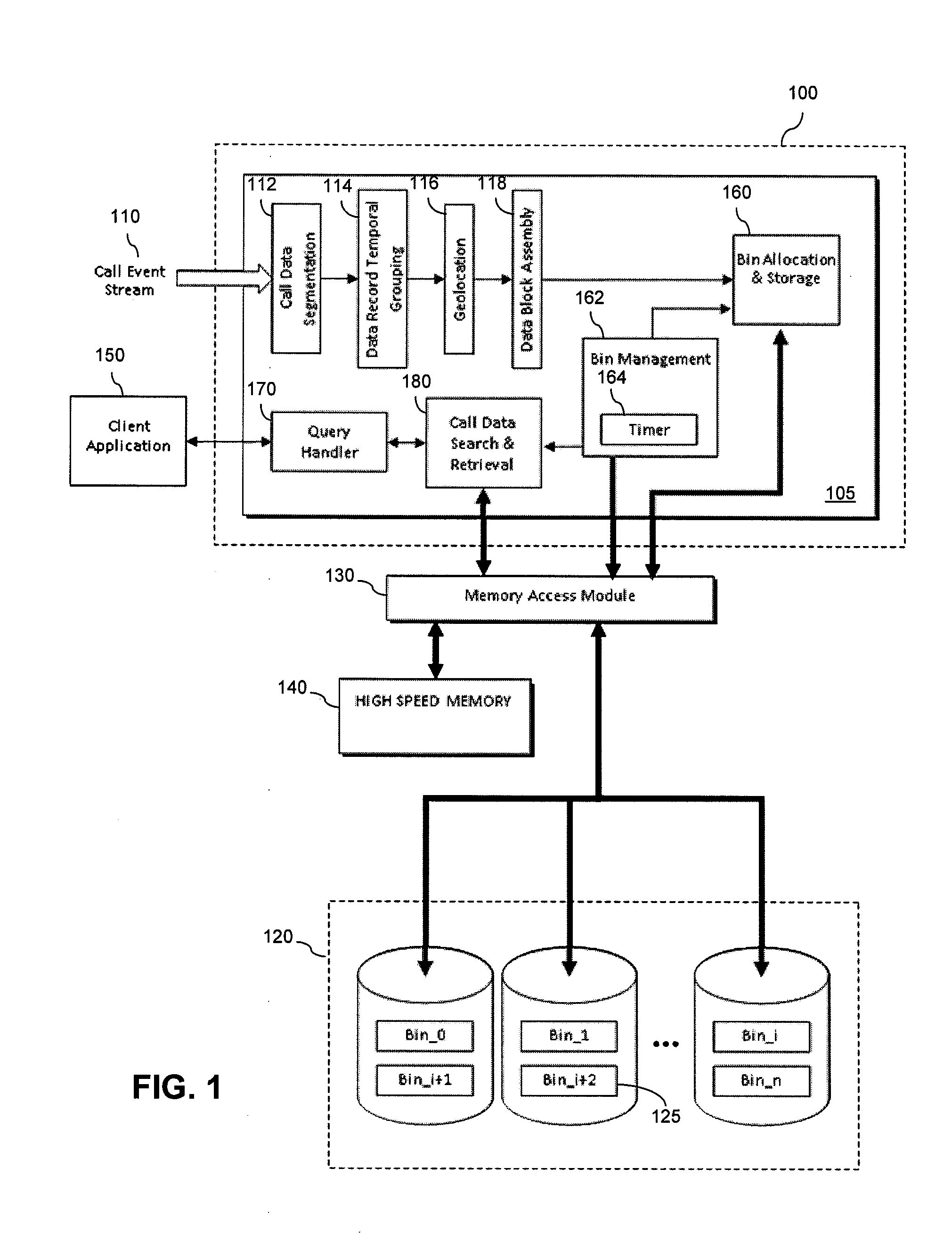 Method and apparatus for managing call data