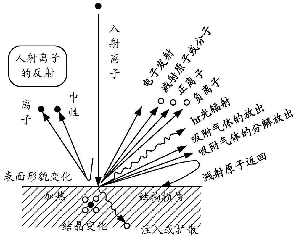 Thin film deposition method and thin film deposition equipment