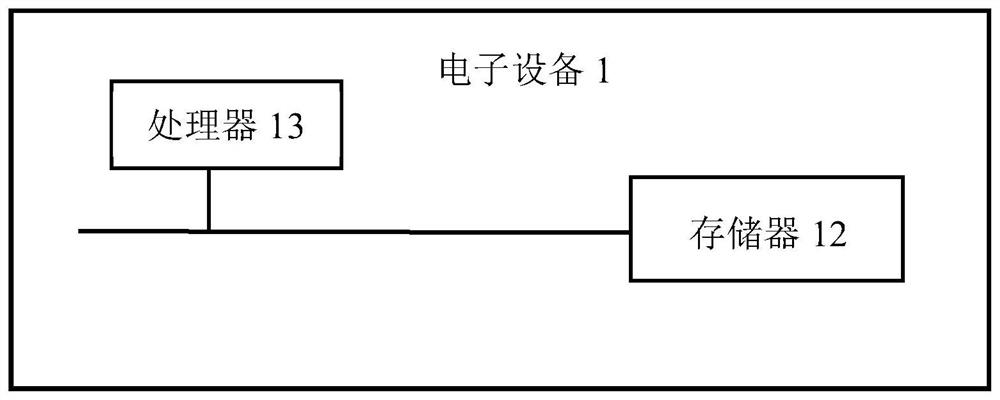 Course recommendation method, device, equipment and medium based on root cause analysis