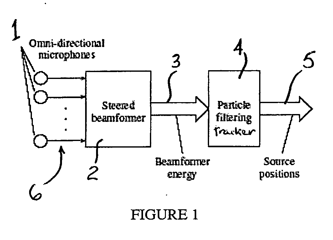 Robust localization and tracking of simultaneously moving sound sources using beamforming and particle filtering