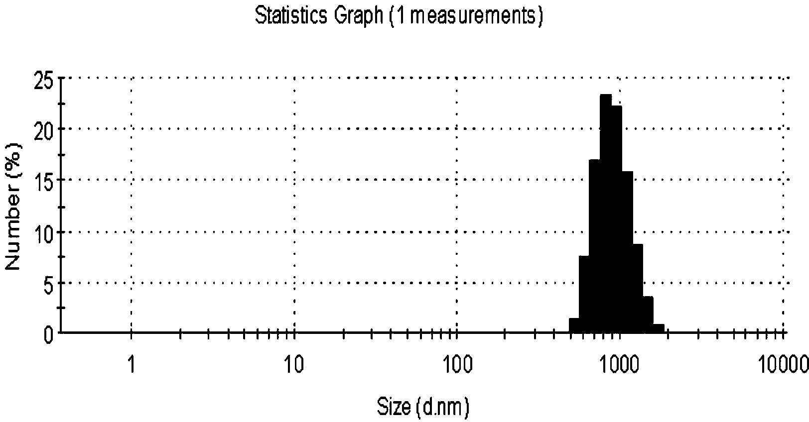 Method for recycling ultrafine copper powder from waste liquid containing complexing copper