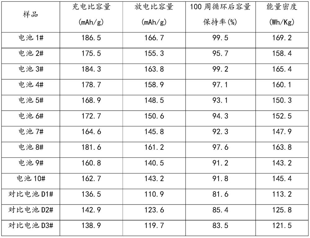 Sodium-ion battery positive electrode material additive and sodium-ion battery positive electrode material