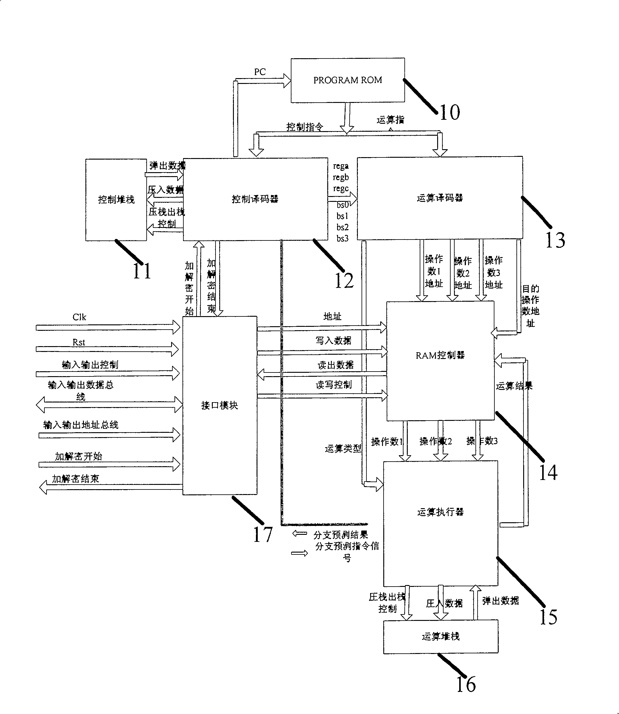 Programmable security processor