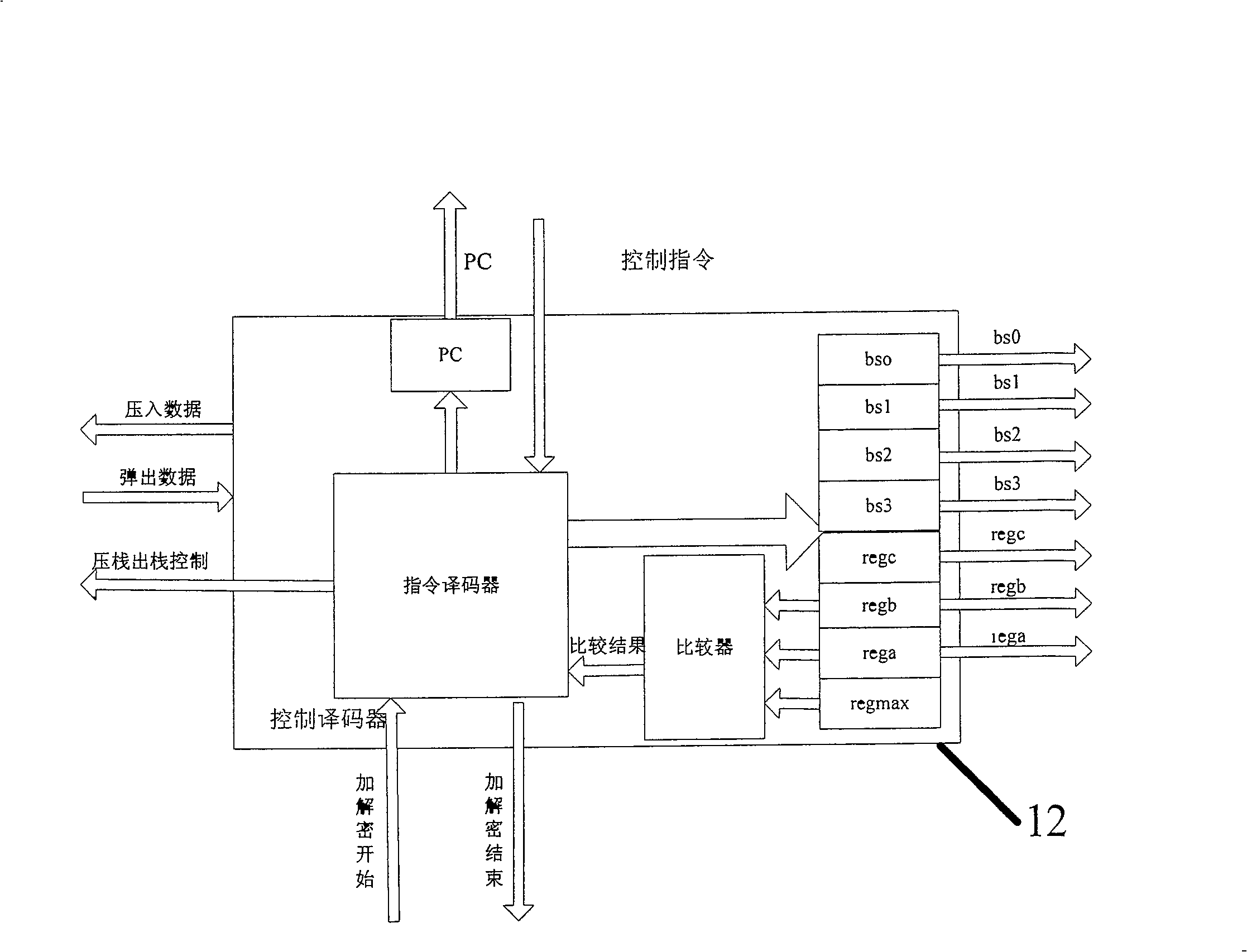 Programmable security processor