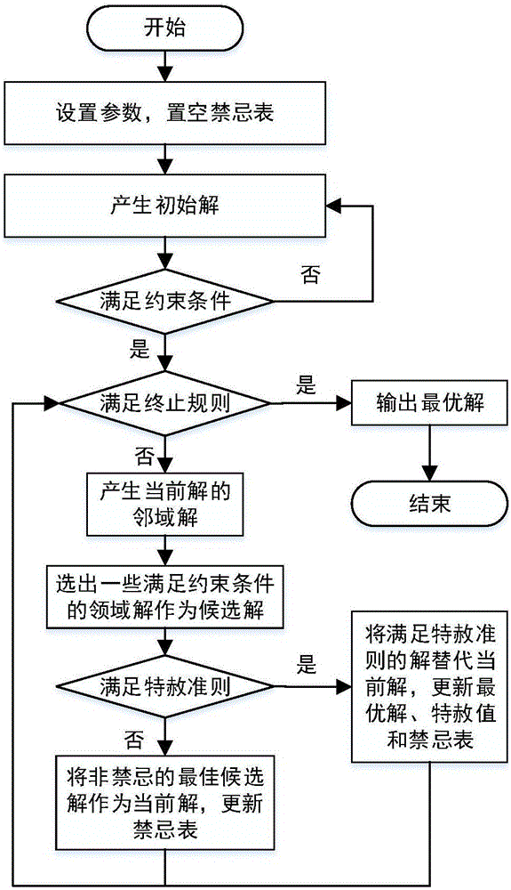 Resource optimized distribution method for wireless power private network based on virtualization technology