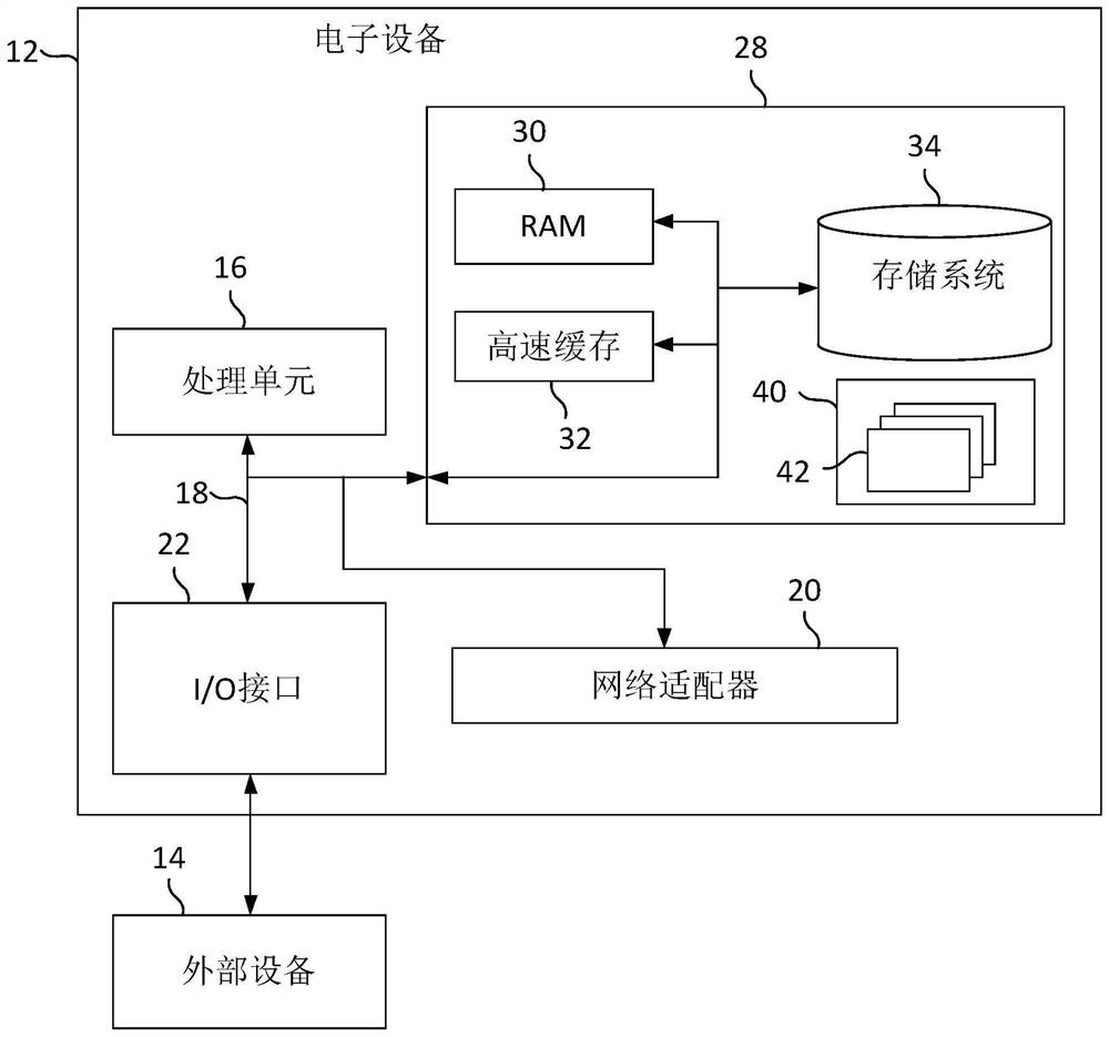 Adaptation method and device for list item view in Android system, equipment and medium