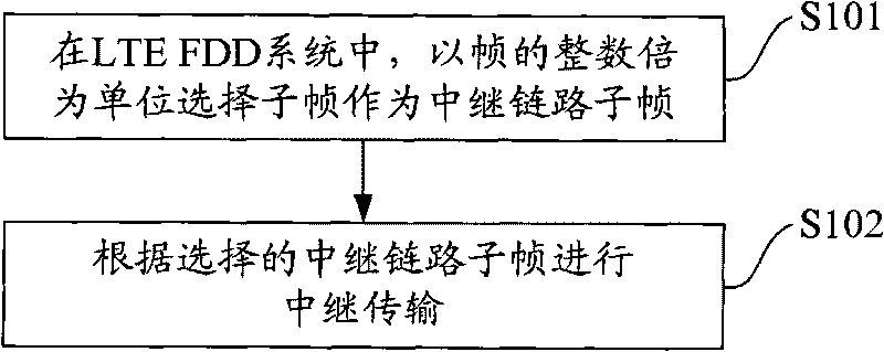 Relay transmission method and network node