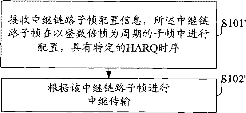 Relay transmission method and network node