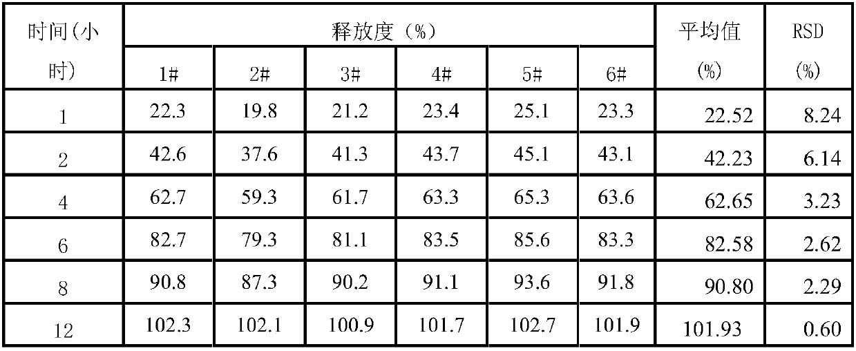 (S)-4-hydroxy-2oxo-1-pyrrolidine acetamide sustained-release capsule with good stability and preparation method of sustained-release capsule