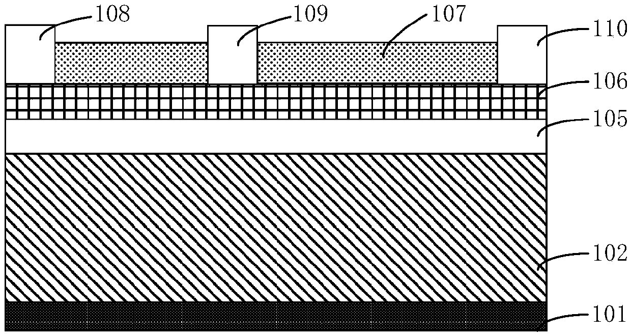 Semiconductor device and preparation method thereof