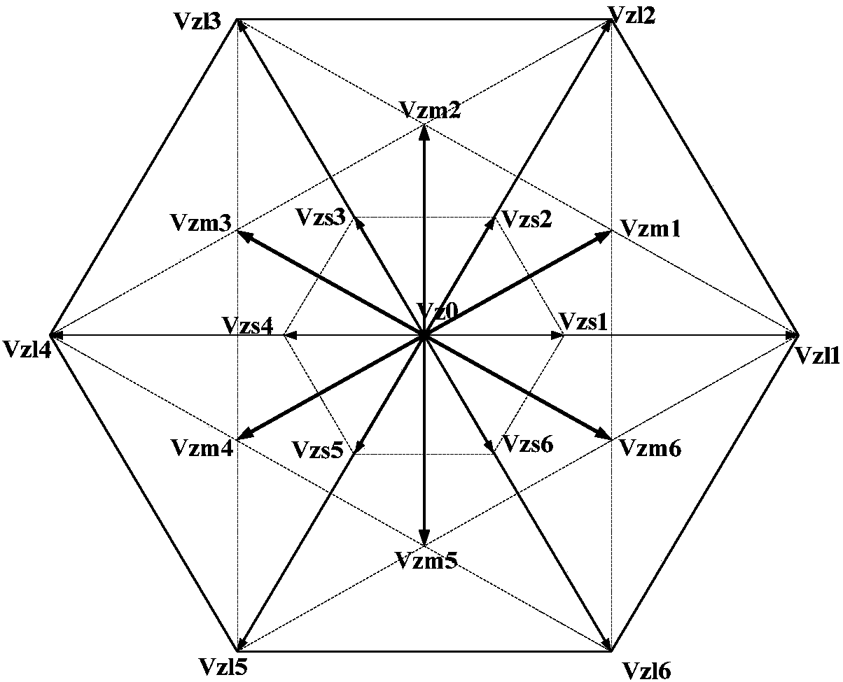 Virtual space vector modulation method of voltage-type three-level middle-point clamping converter