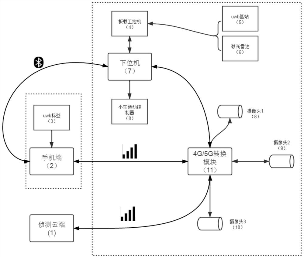 Multifunctional intelligent following trolley system